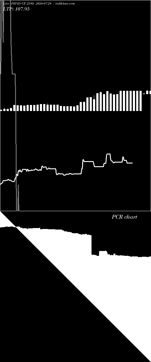  option chart PIIND CE 2580 2026-07-28 
