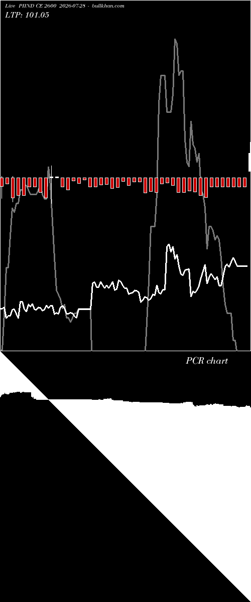  option chart PIIND CE 2600 2026-07-28 