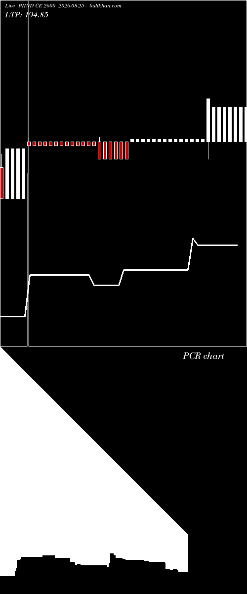  option chart PIIND CE 2600 2026-08-25 