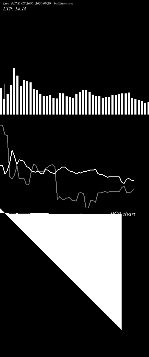  option chart PIIND CE 2600 2026-09-29 