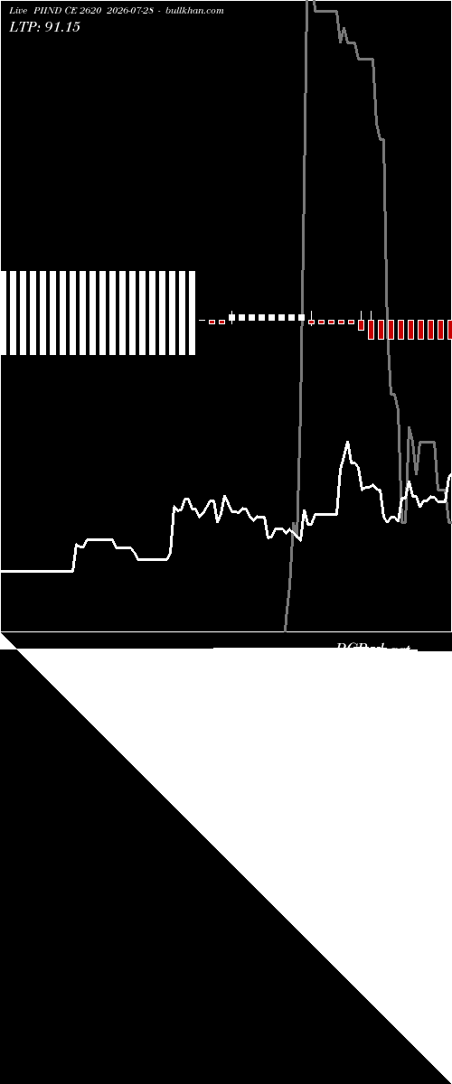  option chart PIIND CE 2620 2026-07-28 