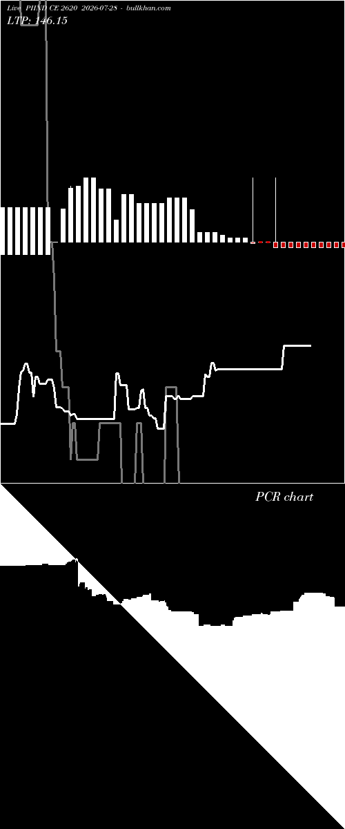  option chart PIIND CE 2620 2026-07-28 