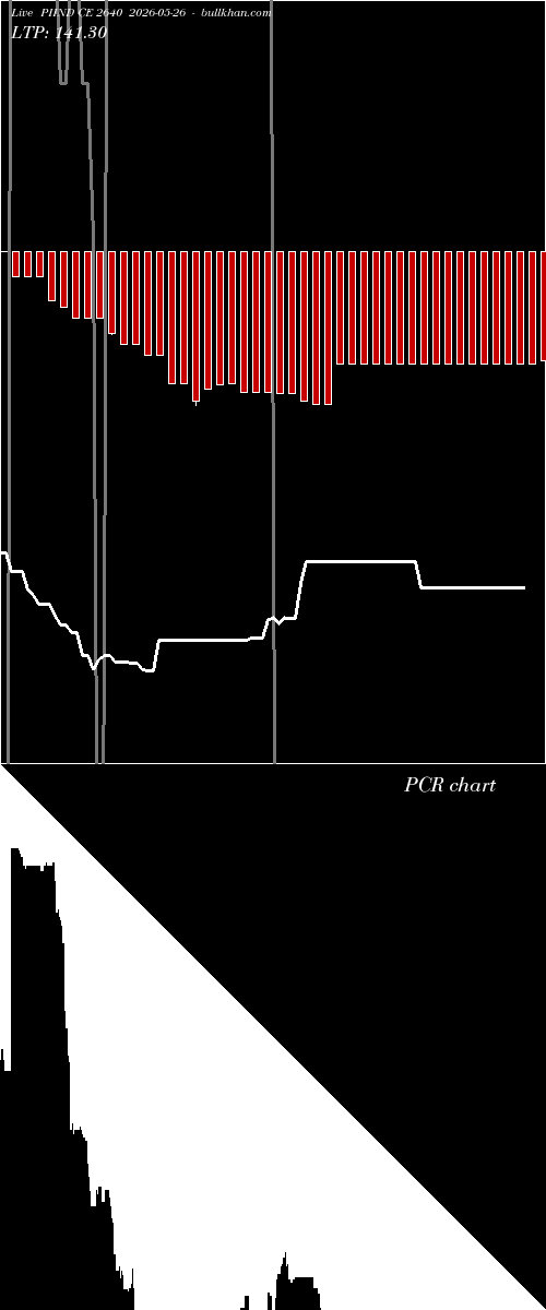  option chart PIIND CE 2640 2026-05-26 