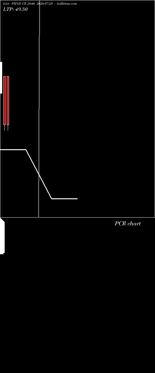  option chart PIIND CE 2640 2026-07-28 