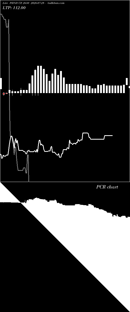  option chart PIIND CE 2650 2026-07-28 