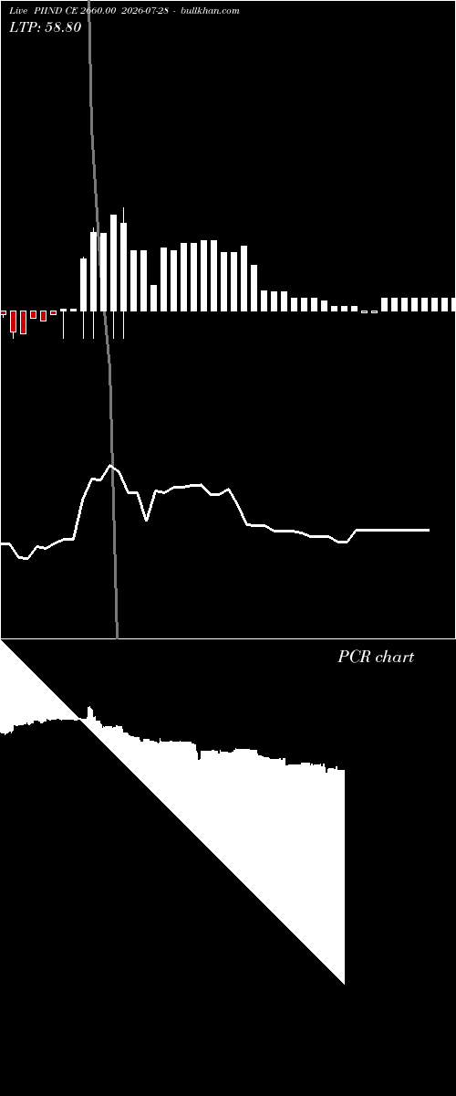  option chart PIIND CE 2660.00 2026-07-28 