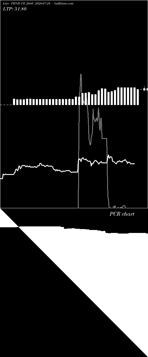  option chart PIIND CE 2660 2026-07-28 