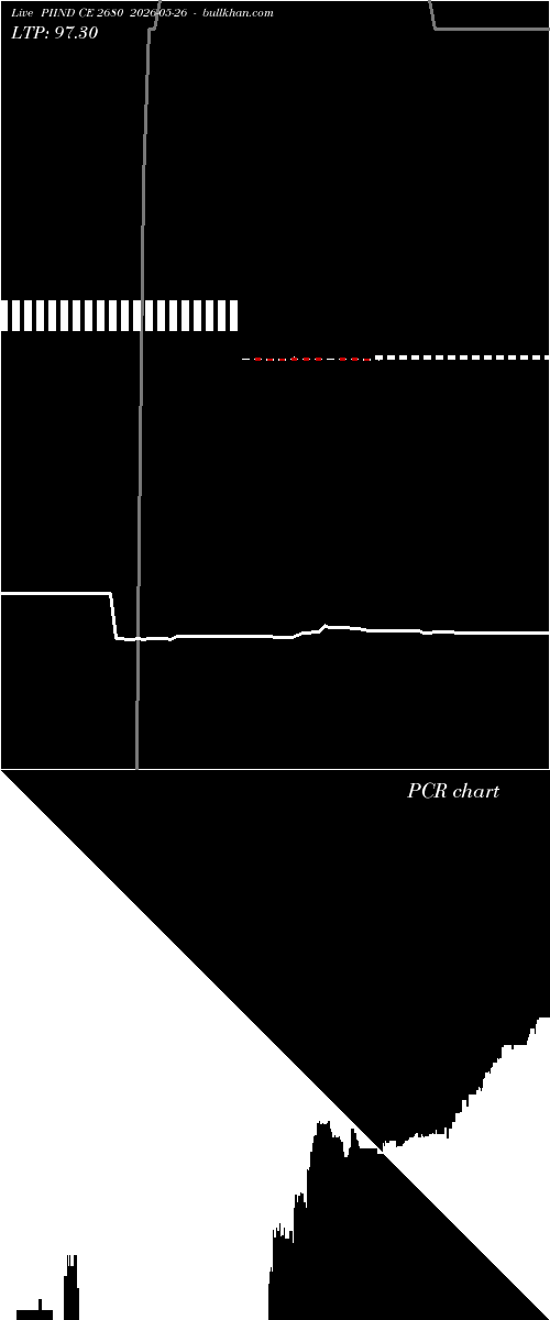  option chart PIIND CE 2680 2026-05-26 