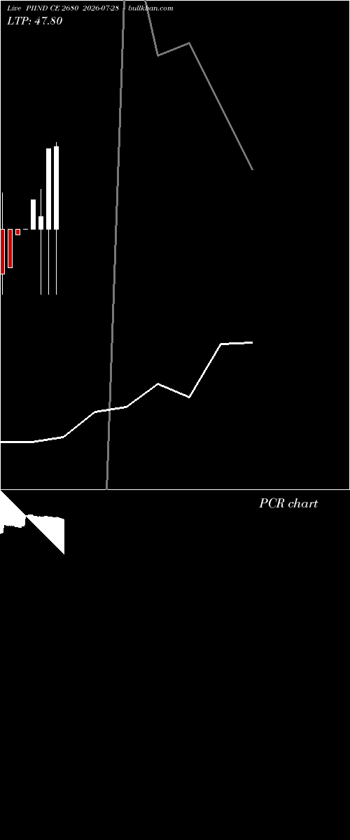  option chart PIIND CE 2680 2026-07-28 