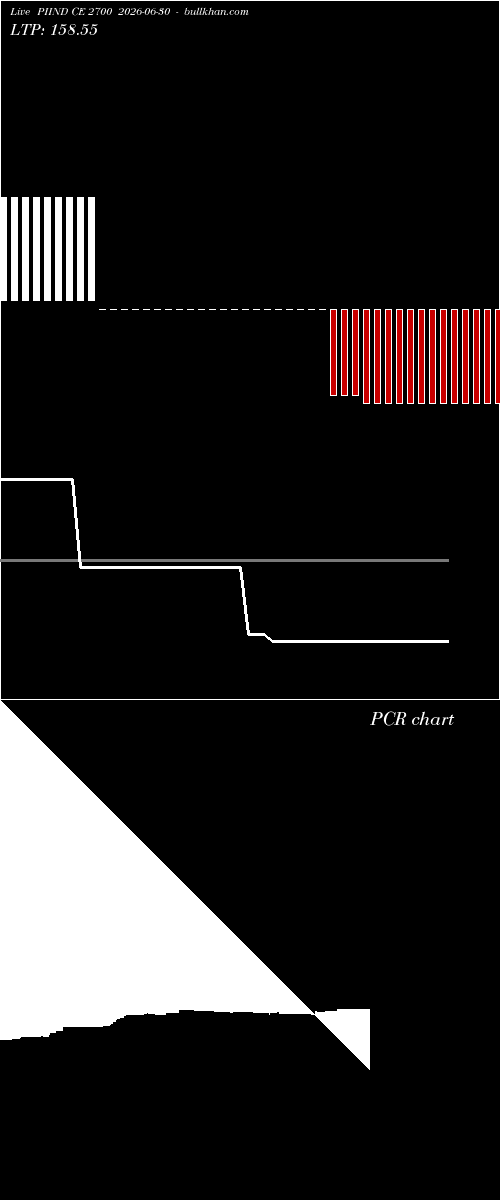  option chart PIIND CE 2700 2026-06-30 