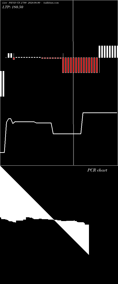  option chart PIIND CE 2700 2026-06-30 