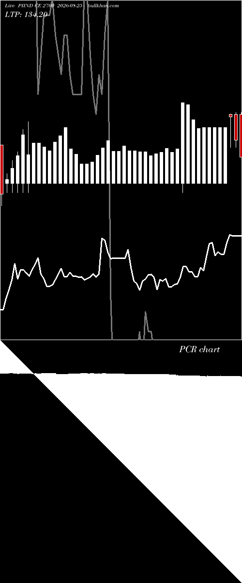  option chart PIIND CE 2700 2026-08-25 