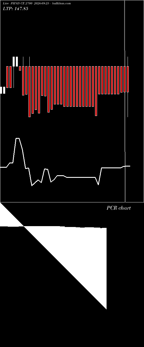  option chart PIIND CE 2700 2026-08-25 