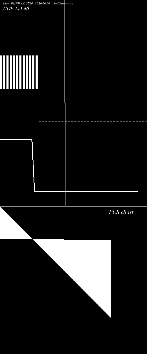  option chart PIIND CE 2720 2026-06-30 