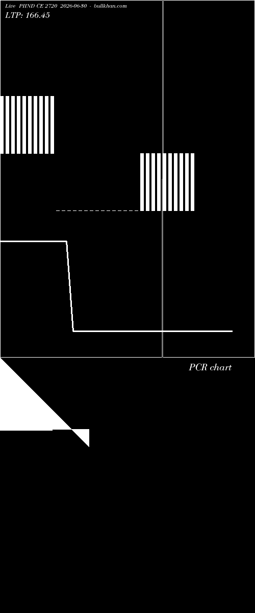  option chart PIIND CE 2720 2026-06-30 