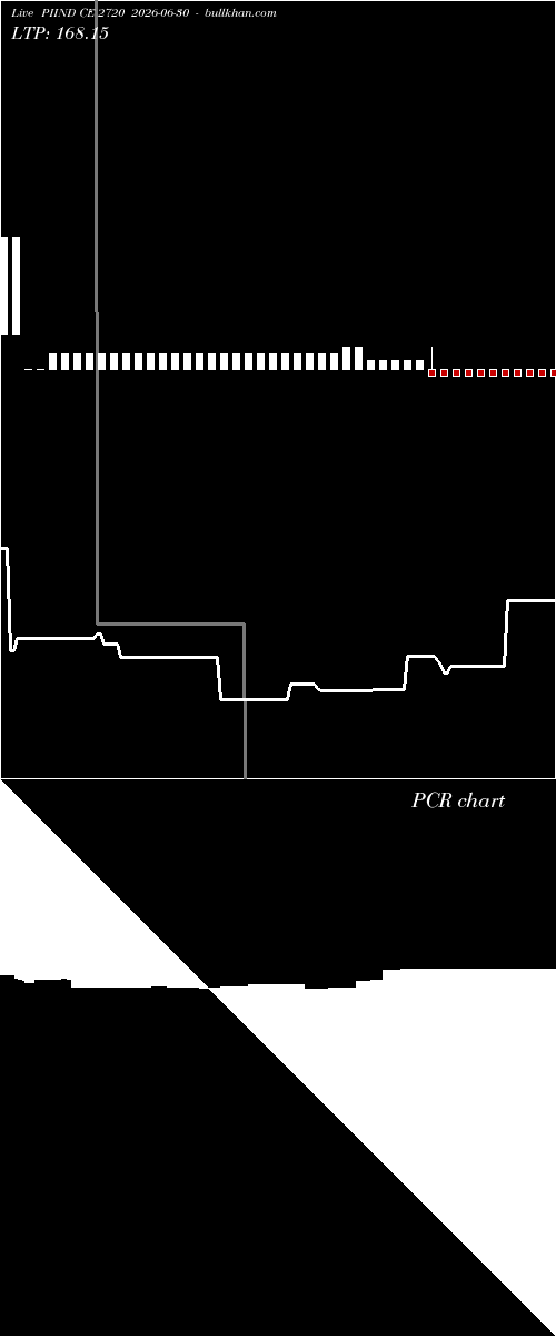  option chart PIIND CE 2720 2026-06-30 