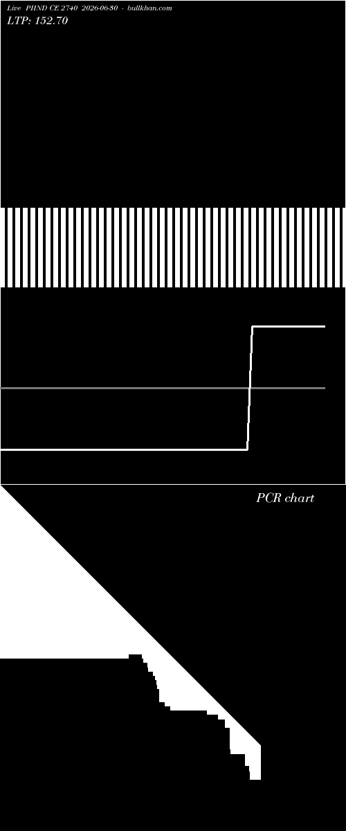  option chart PIIND CE 2740 2026-06-30 
