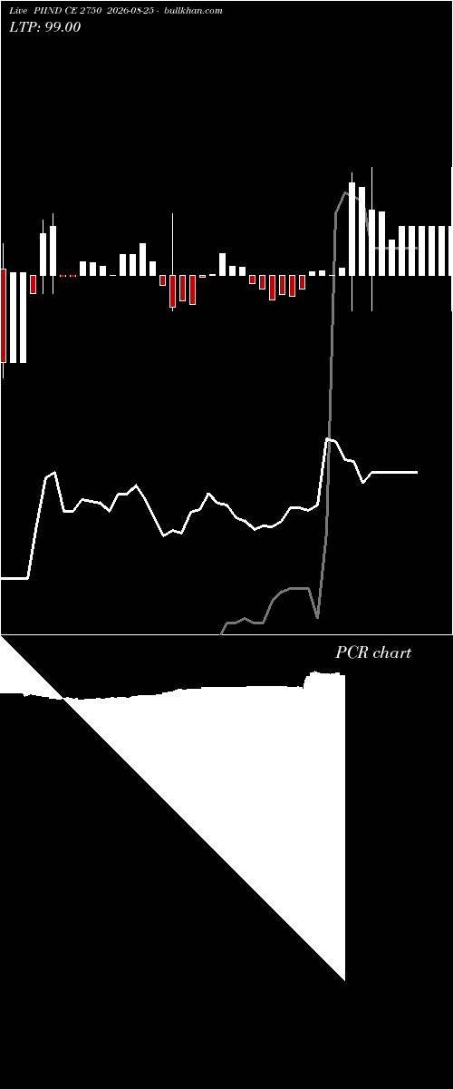  option chart PIIND CE 2750 2026-08-25 