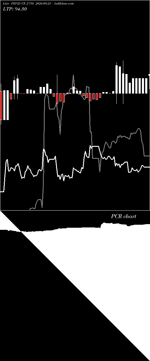  option chart PIIND CE 2750 2026-08-25 