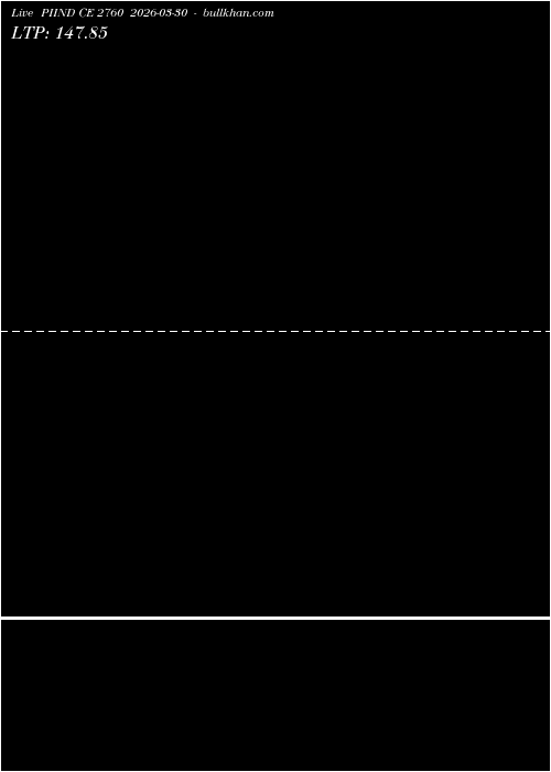  option chart PIIND CE 2760 2026-03-30 