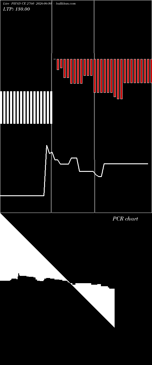  option chart PIIND CE 2760 2026-06-30 