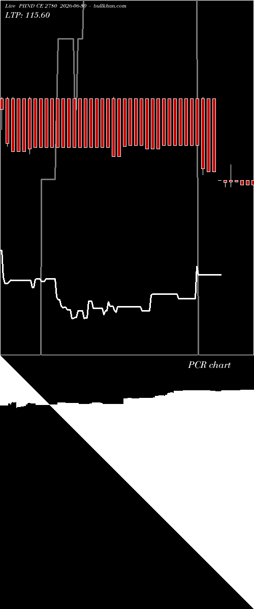  option chart PIIND CE 2780 2026-06-30 