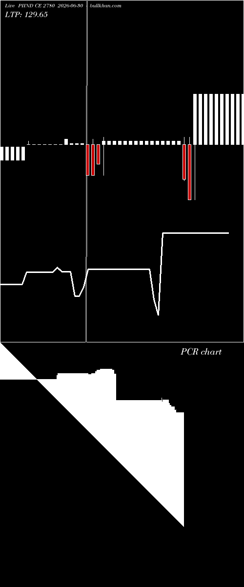 option chart PIIND CE 2780 2026-06-30 