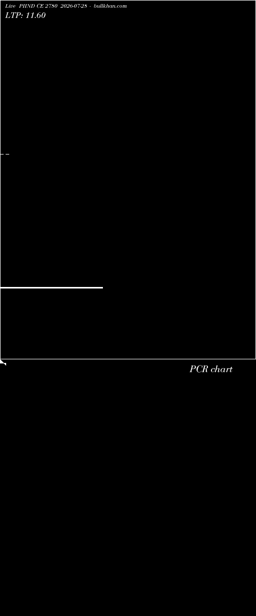 option chart PIIND CE 2780 2026-07-28 
