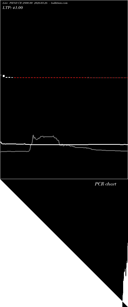  option chart PIIND CE 2800.00 2026-05-26 