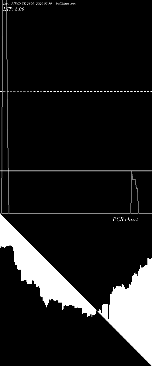  option chart PIIND CE 2800 2026-03-30 