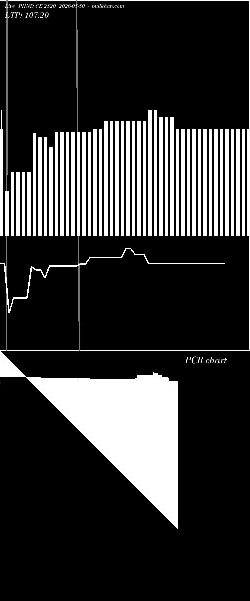  option chart PIIND CE 2820 2026-03-30 