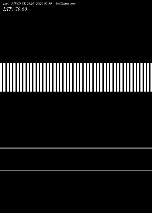  option chart PIIND CE 2820 2026-03-30 