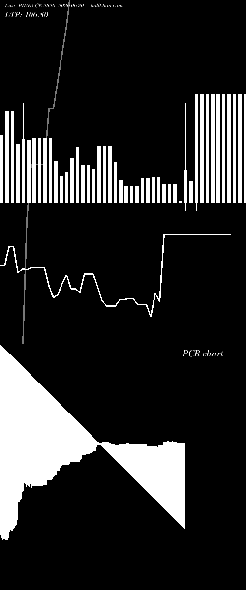  option chart PIIND CE 2820 2026-06-30 