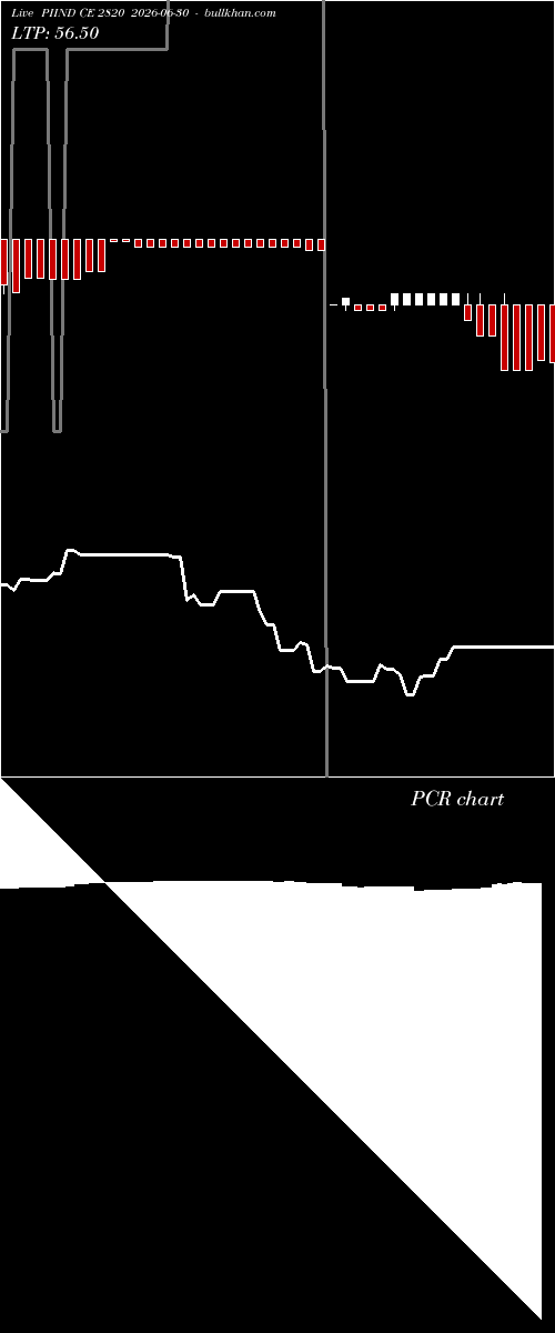  option chart PIIND CE 2820 2026-06-30 