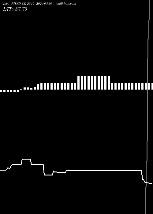  option chart PIIND CE 2840 2026-03-30 