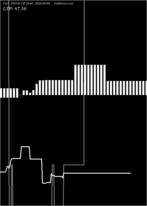  option chart PIIND CE 2840 2026-03-30 