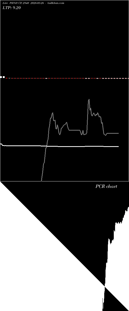  option chart PIIND CE 2840 2026-05-26 