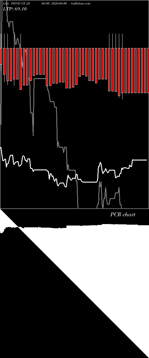  option chart PIIND CE 2860.00 2026-06-30 