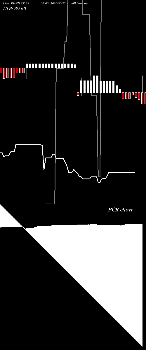  option chart PIIND CE 2860.00 2026-06-30 