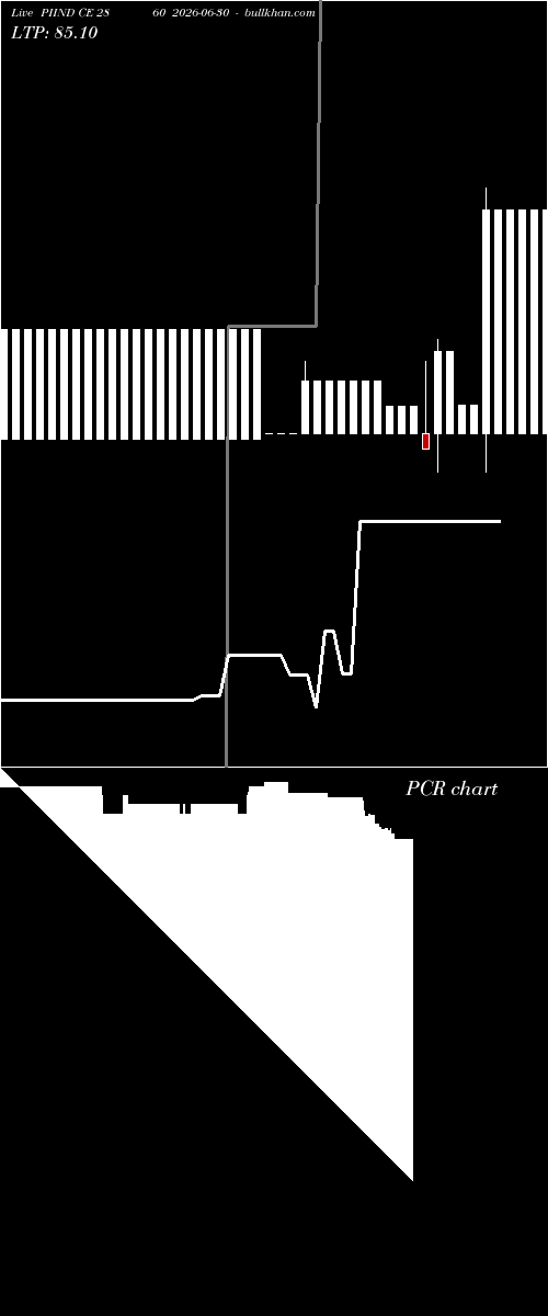  option chart PIIND CE 2860 2026-06-30 