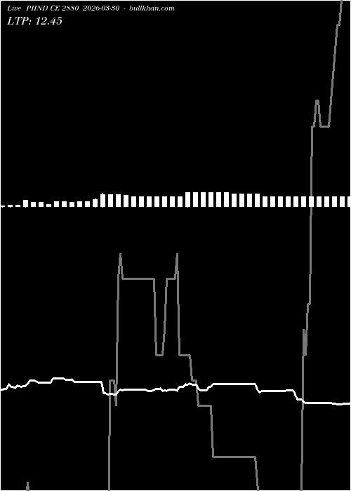 option chart PIIND CE 2880 2026-03-30 