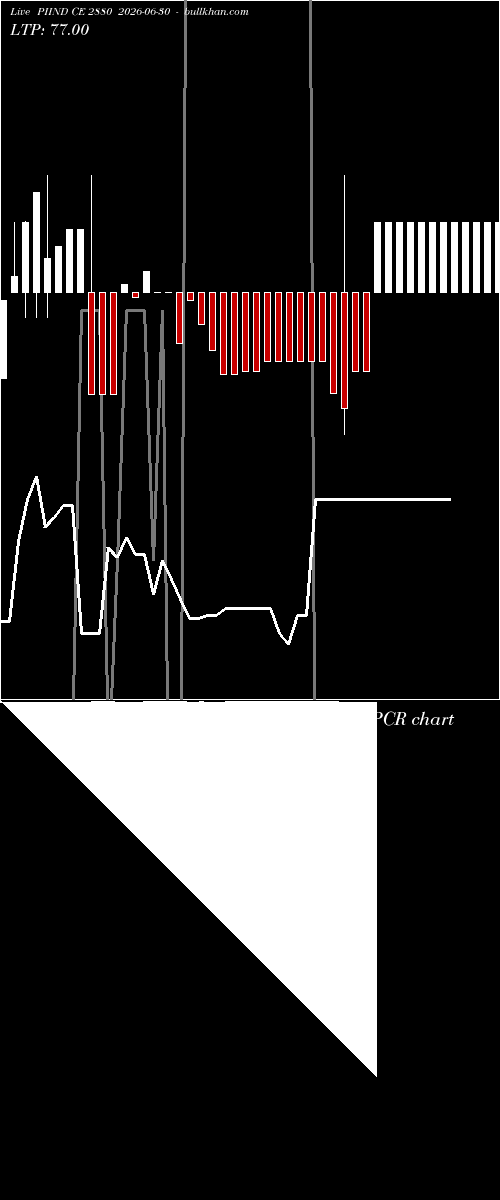  option chart PIIND CE 2880 2026-06-30 