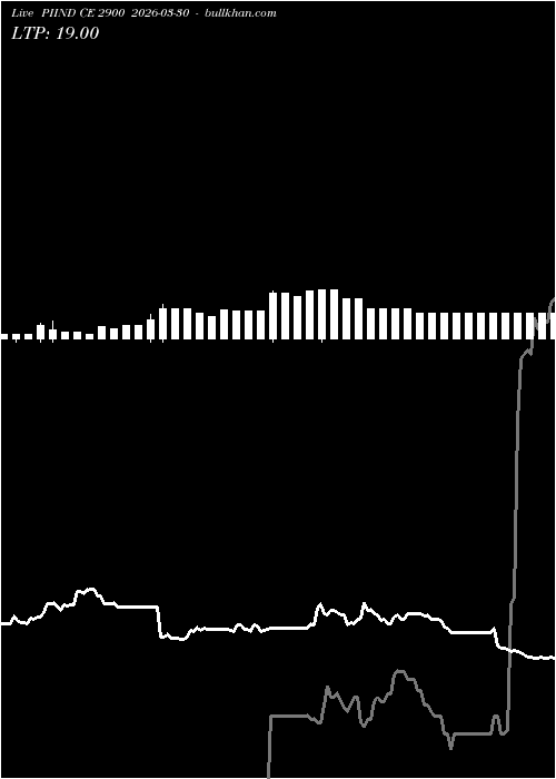  option chart PIIND CE 2900 2026-03-30 