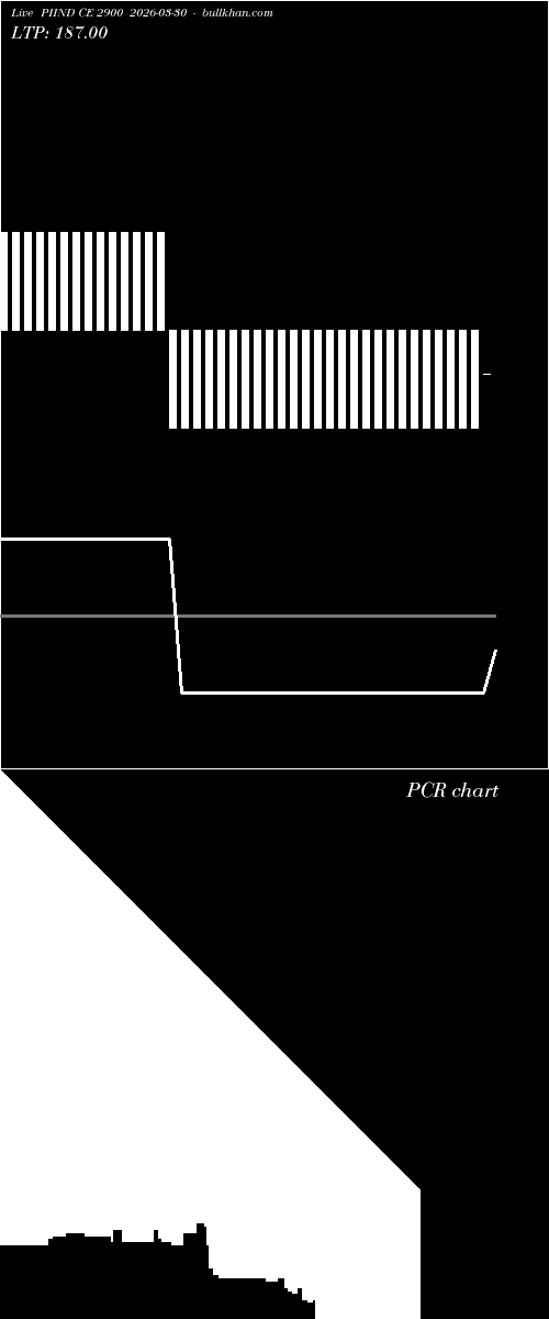  option chart PIIND CE 2900 2026-03-30 