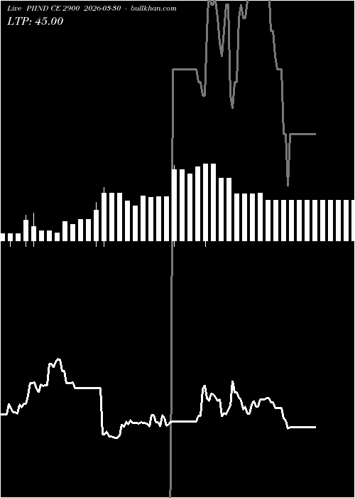  option chart PIIND CE 2900 2026-03-30 