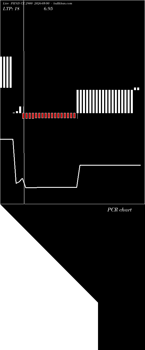  option chart PIIND CE 2900 2026-03-30 