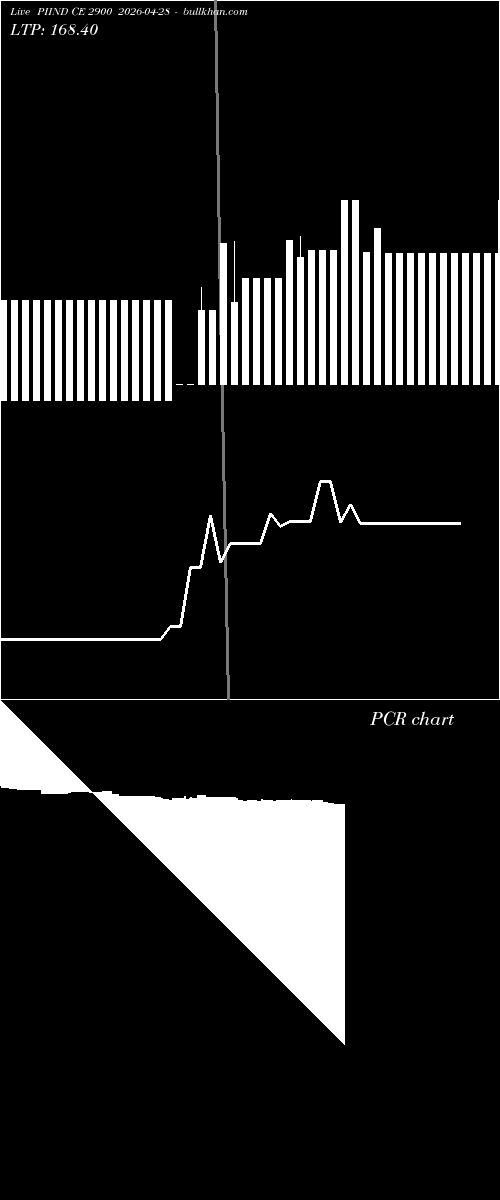  option chart PIIND CE 2900 2026-04-28 