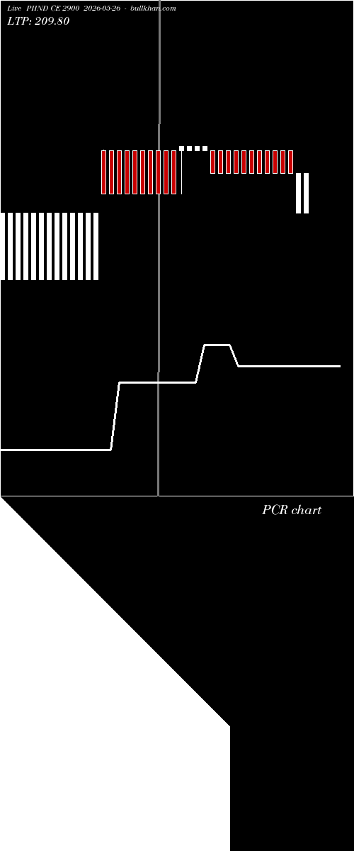 option chart PIIND CE 2900 2026-05-26 