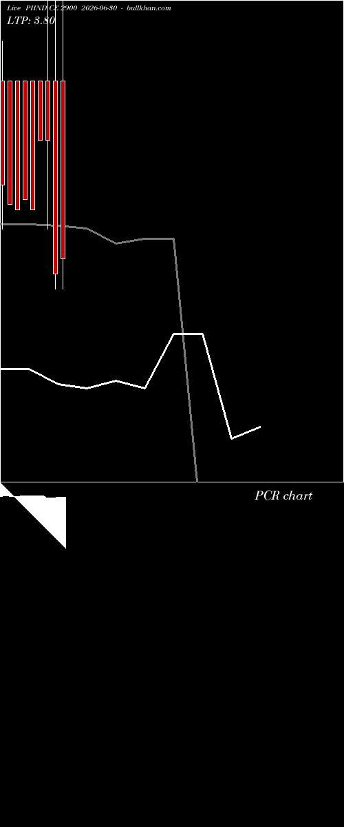  option chart PIIND CE 2900 2026-06-30 