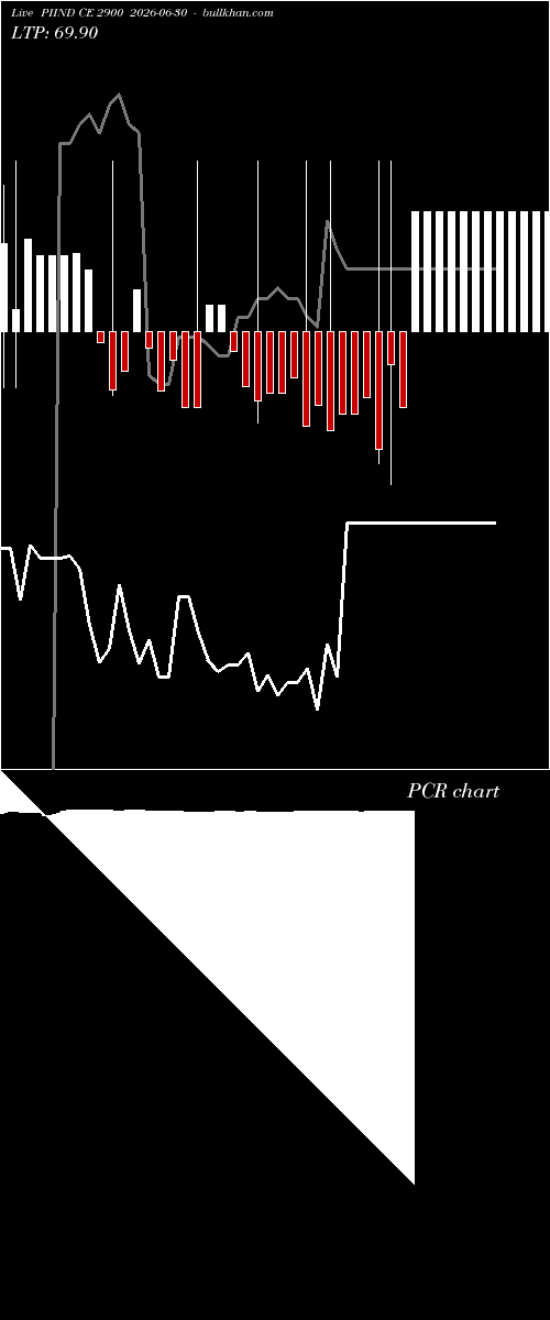  option chart PIIND CE 2900 2026-06-30 